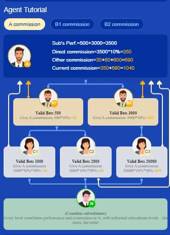 988 Win Game Download APK Free For Android (Real Earning APP) 2026 4 988 Win Game